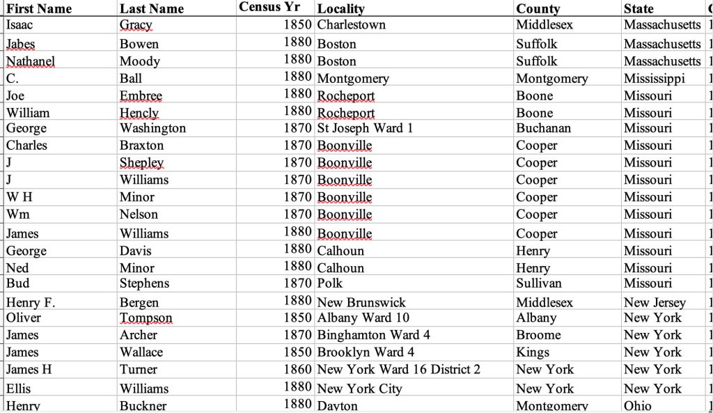 African-American potters census extract